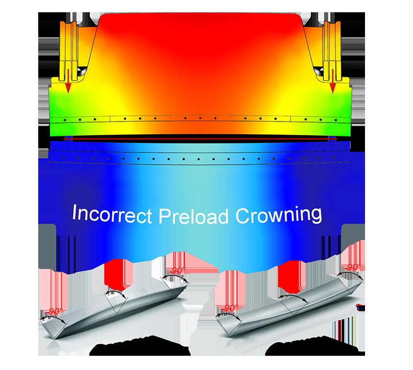 Incorrect Preload Crowning